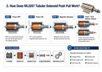 WL3257 Tubular Solenoid Push Pull for Industrial Automation Solutions-4