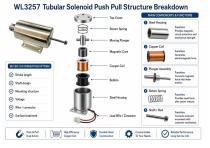 WL3257 Tubular Solenoid Push Pull for Industrial Automation Solutions-5