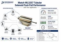 WL3257 Tubular Solenoid Push Pull for Industrial Automation Solutions-6