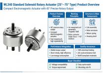 WL340 Solenoid Rotary Industrial Application-3