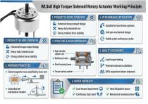 WL340 Solenoid Rotary Industrial Application-4
