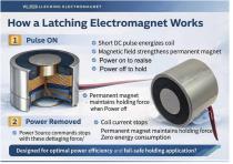 WL3529-Latching-Electromagnet-scaled-6