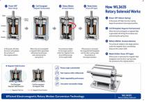WL3635 High Torque Electric Rotary Solenoid Guide-4