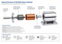 WL3635 High Torque Electric Rotary Solenoid Guide-5