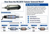 WL3870 Tubular Linear Solenoid for Automation Solutions-4