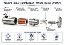 WL3870 Tubular Linear Solenoid for Automation Solutions-5