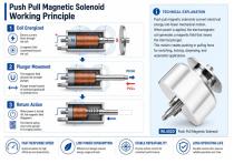  WL4020 Industrial Push Pull Magnetic Solenoid Guide-3