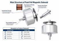  WL4020 Industrial Push Pull Magnetic Solenoid Guide-4