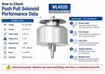  WL4020 Industrial Push Pull Magnetic Solenoid Guide-5