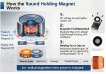 WL4025 Round Holding Magnet Guide-4