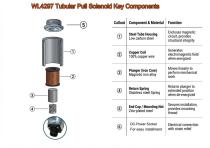 WL4297 Tubular Pull Solenoid Industrial Application-5