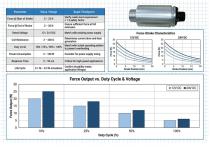 WL4297 Tubular Pull Solenoid Industrial Application-6