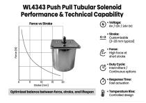 WL4343 Push Pull Tubular Solenoid Application -6