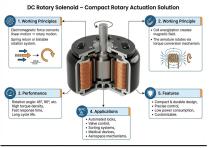 WL490 DC Rotary Solenoid Selection Guide-3