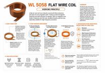 WL5058 Flat Wire Coil for Industrial Using Guide-4