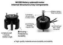 WL590 Rotary Solenoid Motor Solutions Guide-5