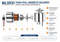 WL5931 Compact Push-Pull Magnet Solenoid Guide-5