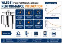 WL5931 Compact Push-Pull Magnet Solenoid Guide-6