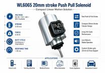 WL6065 20mm Push Pull Solenoid Industrial Using Guide-3