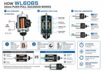 WL6065 20mm Push Pull Solenoid Industrial Using Guide-4
