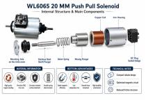 WL6065 20mm Push Pull Solenoid Industrial Using Guide-5