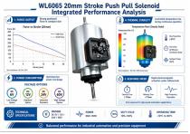 WL6065 20mm Push Pull Solenoid Industrial Using Guide-6