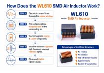 WL610 SMDS Air Inductor Coil Industrial Application-4