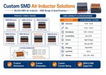 WL610 SMDS Air Inductor Coil Industrial Application-5