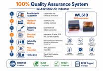 WL610 SMDS Air Inductor Coil Industrial Application-7