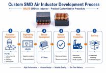 WL610 SMDS Air Inductor Coil Industrial Application-8