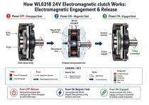 WL6318 Industrial 24V Electromagnetic Clutch Guide-4