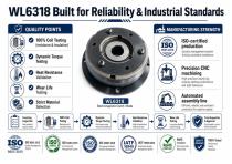 WL6318 Industrial 24V Electromagnetic Clutch Guide-7