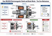 WL6324 Electromagnetic Clutch and Brake System Guide-4