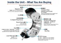 WL6324 Electromagnetic Clutch and Brake System Guide-5
