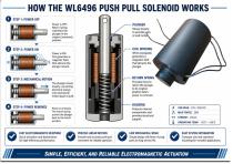 WL6496 Heavy Duty Push Pull Solenoid guide-4
