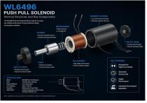 WL6496 Heavy Duty Push Pull Solenoid guide-5