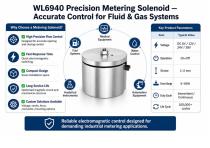 WL6940 Metering Solenoid Manufacturer for Industrial Control Solutions-3