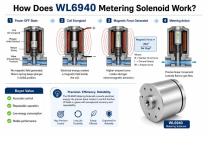 WL6940 Metering Solenoid Manufacturer for Industrial Control Solutions-4
