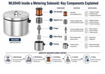 WL6940 Metering Solenoid Manufacturer for Industrial Control Solutions-5