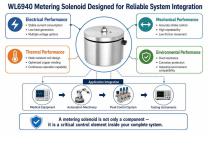 WL6940 Metering Solenoid Manufacturer for Industrial Control Solutions-6