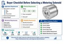 WL6940 Metering Solenoid Manufacturer for Industrial Control Solutions-8
