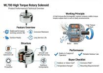 WL700 High Torque Rotary Solenoid Application-4