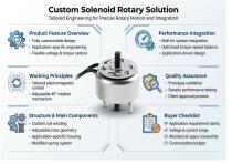 WL700 High Torque Rotary Solenoid Application-6