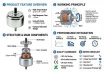 WL700 High Torque Rotary Solenoid Application-7