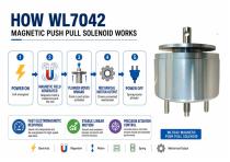 WL7042 Compact Magnetic Push Pull Solenoid Solutions-4