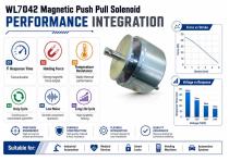 WL7042 Compact Magnetic Push Pull Solenoid Solutions-6
