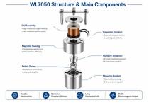 WL7050 High Precision Metering Pump Solenoid Guide-5