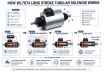 WL7074 Long Stroke Tubular Solenoid Solutions-4