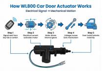 WL800 Smart car door actuator buying guide-4