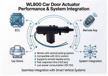 WL800 Smart car door actuator buying guide-6